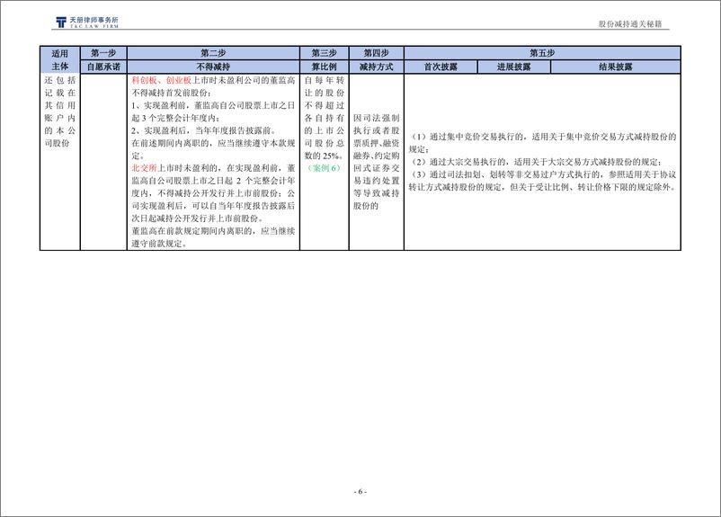 《【天册】股份减持通关秘籍（2024年版）-20240618-24页》 - 第6页预览图