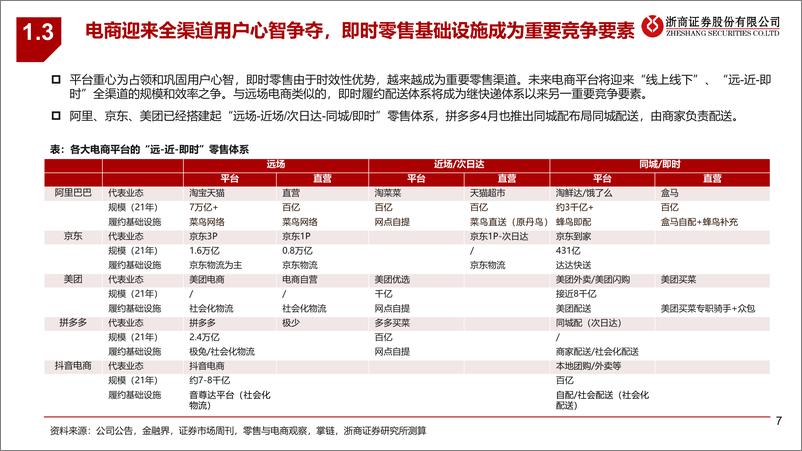 《即时零售行业专题：全域电商基础设施，不止于配送-20220607-浙商证券-29页》 - 第8页预览图