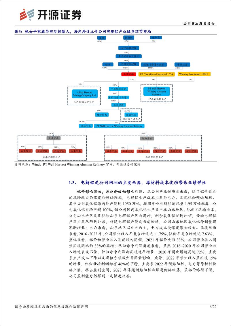 《中国宏桥(01378.HK)公司首次覆盖报告：成本企稳%2b铝行业高景气，电解铝龙头扬帆起航-240612-开源证券-22页》 - 第6页预览图