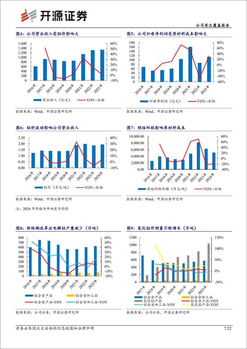 《中国宏桥(01378.HK)公司首次覆盖报告：成本企稳%2b铝行业高景气，电解铝龙头扬帆起航-240612-开源证券-22页》 - 第7页预览图