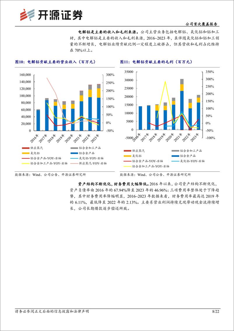 《中国宏桥(01378.HK)公司首次覆盖报告：成本企稳%2b铝行业高景气，电解铝龙头扬帆起航-240612-开源证券-22页》 - 第8页预览图