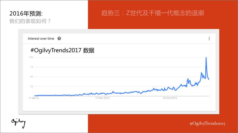 《奥美：2017数字趋势报告》 - 第8页预览图