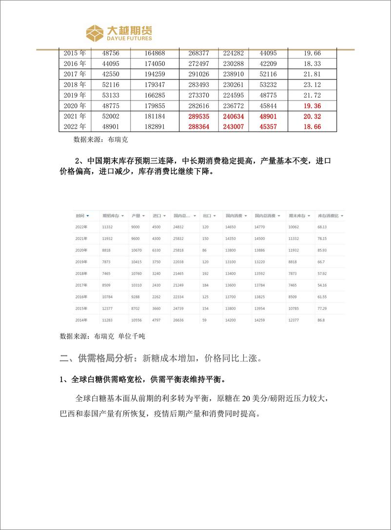 《白糖交易策略：主力换月，远月偏弱-20220801-大越期货-15页》 - 第5页预览图