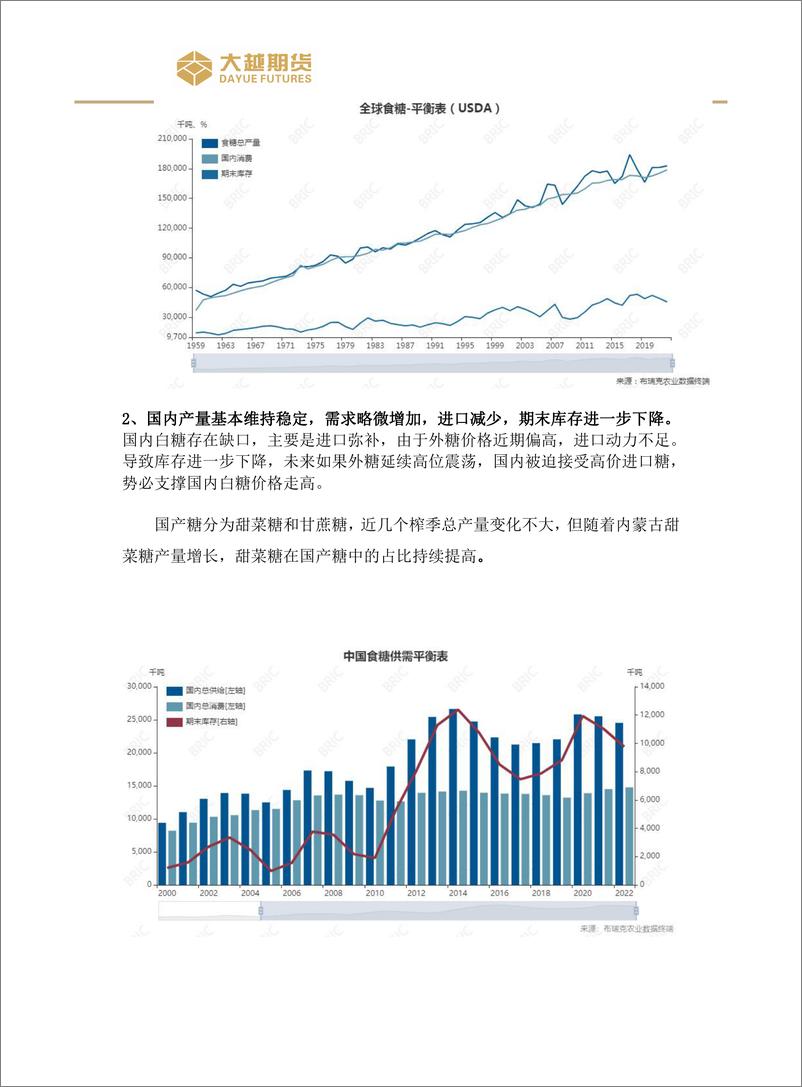 《白糖交易策略：主力换月，远月偏弱-20220801-大越期货-15页》 - 第6页预览图