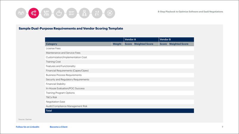 《Gartner -优化软件和SaaS谈判的八步行动手册（英）-2022-22页》 - 第8页预览图