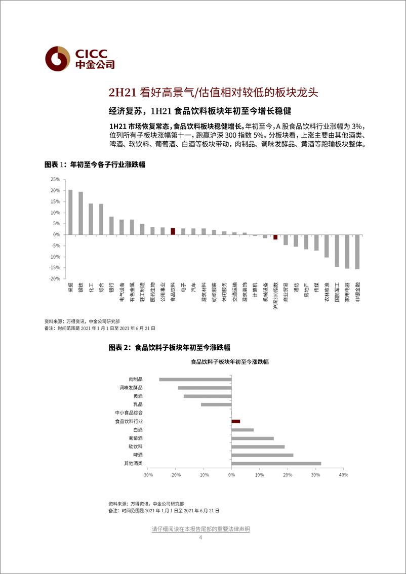 《食品饮料行业2H21投资策略：高端白酒稳健、次高端盈利存弹性，餐饮供应链高成长-20210623-中金公司-41页》 - 第5页预览图