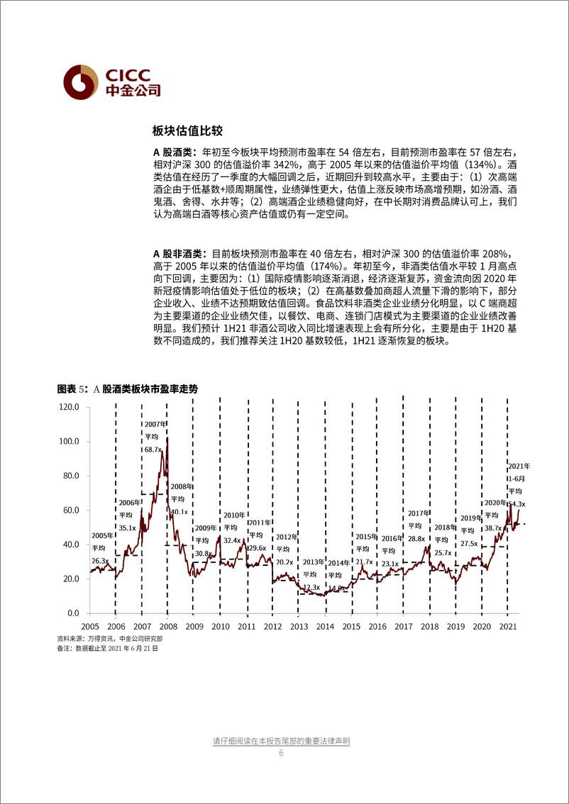 《食品饮料行业2H21投资策略：高端白酒稳健、次高端盈利存弹性，餐饮供应链高成长-20210623-中金公司-41页》 - 第7页预览图