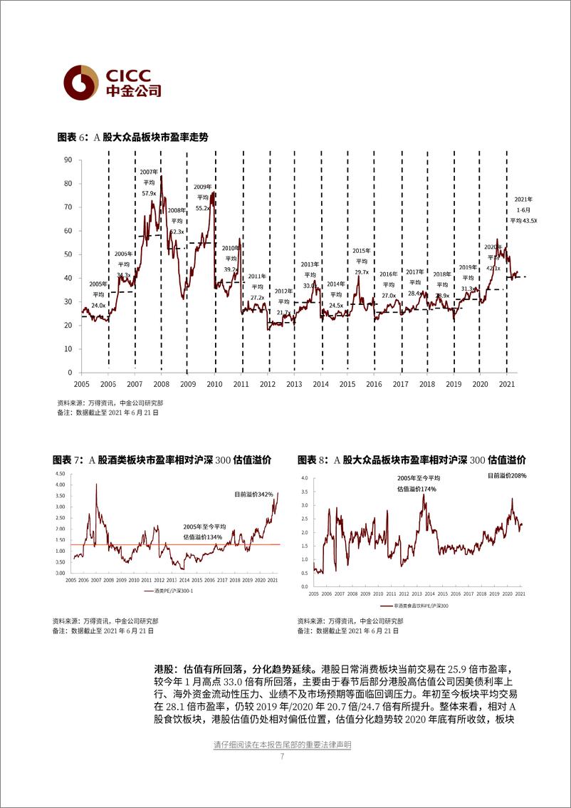 《食品饮料行业2H21投资策略：高端白酒稳健、次高端盈利存弹性，餐饮供应链高成长-20210623-中金公司-41页》 - 第8页预览图