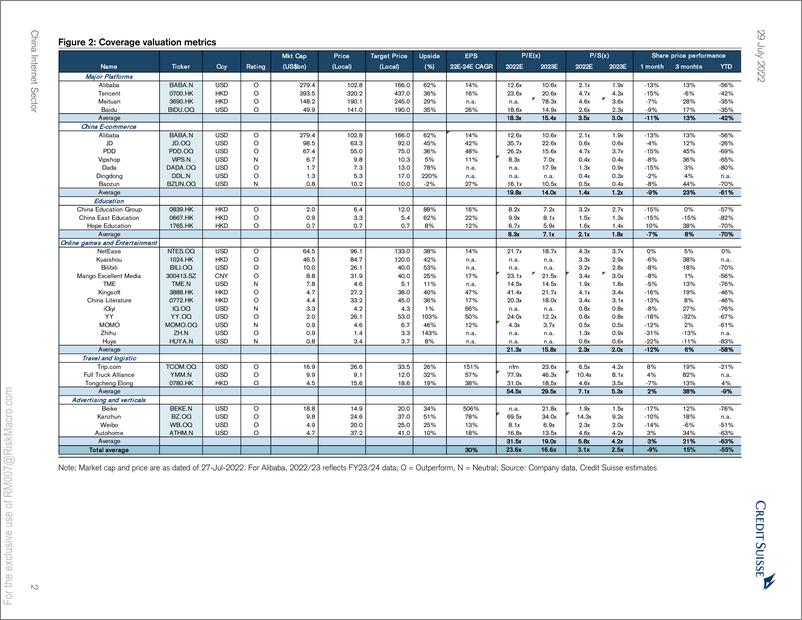 《China Internet Sector-2H outlook Focusing on quality growth to pave》 - 第3页预览图