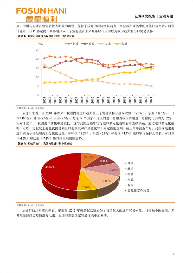 《宏观专题：经济研究方法论系列之外贸兼论下半年出口形势-20220713-复星恒利证券-15页》 - 第5页预览图