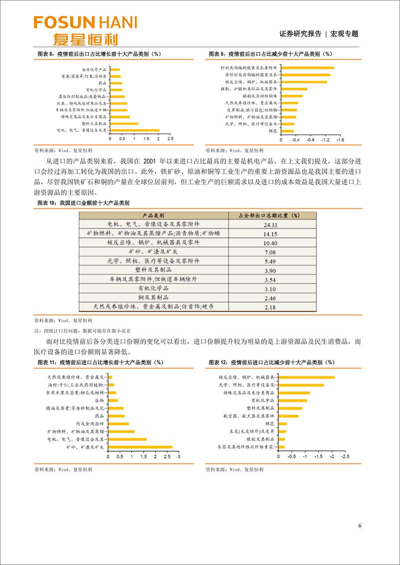 《宏观专题：经济研究方法论系列之外贸兼论下半年出口形势-20220713-复星恒利证券-15页》 - 第7页预览图