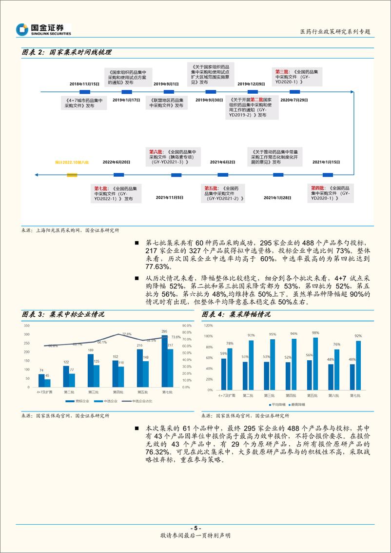 《医药行业政策大梳理：2022年第三季度更新-20221116-国金证券-22页》 - 第6页预览图