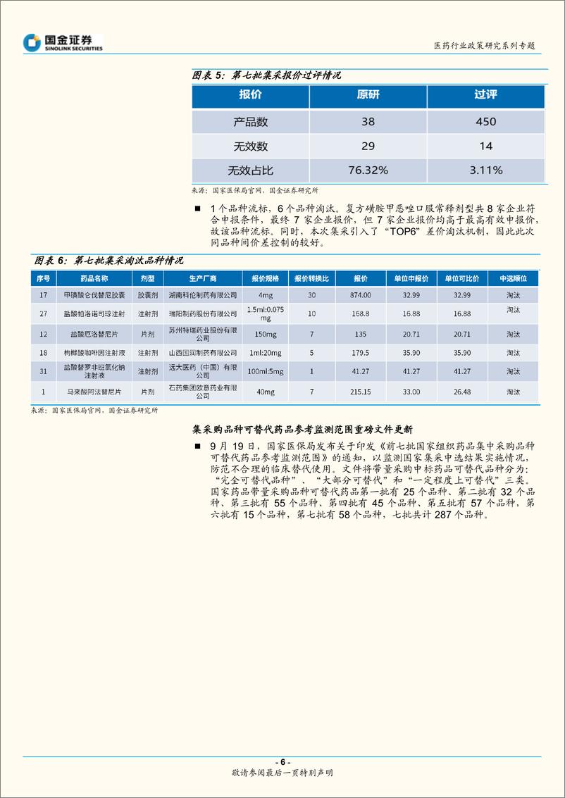 《医药行业政策大梳理：2022年第三季度更新-20221116-国金证券-22页》 - 第7页预览图