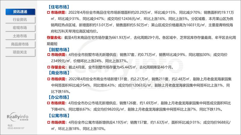 《锐理数据-2022年4月份烟台房地产市场月度简报-63页》 - 第7页预览图