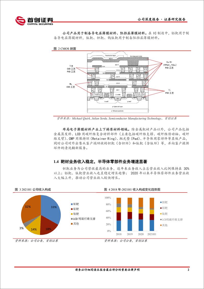 《江丰电+公司深度报告：国内靶材龙头，半导体零部件再助增长》 - 第5页预览图
