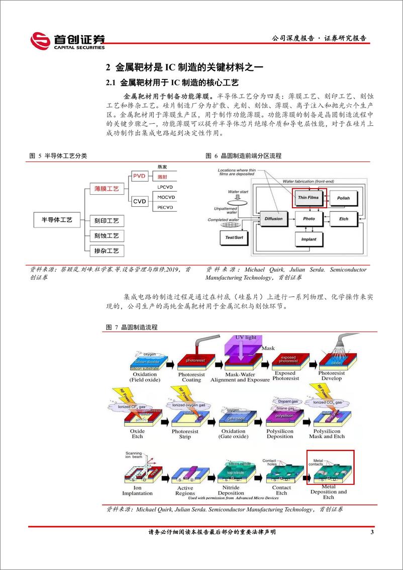 《江丰电+公司深度报告：国内靶材龙头，半导体零部件再助增长》 - 第6页预览图