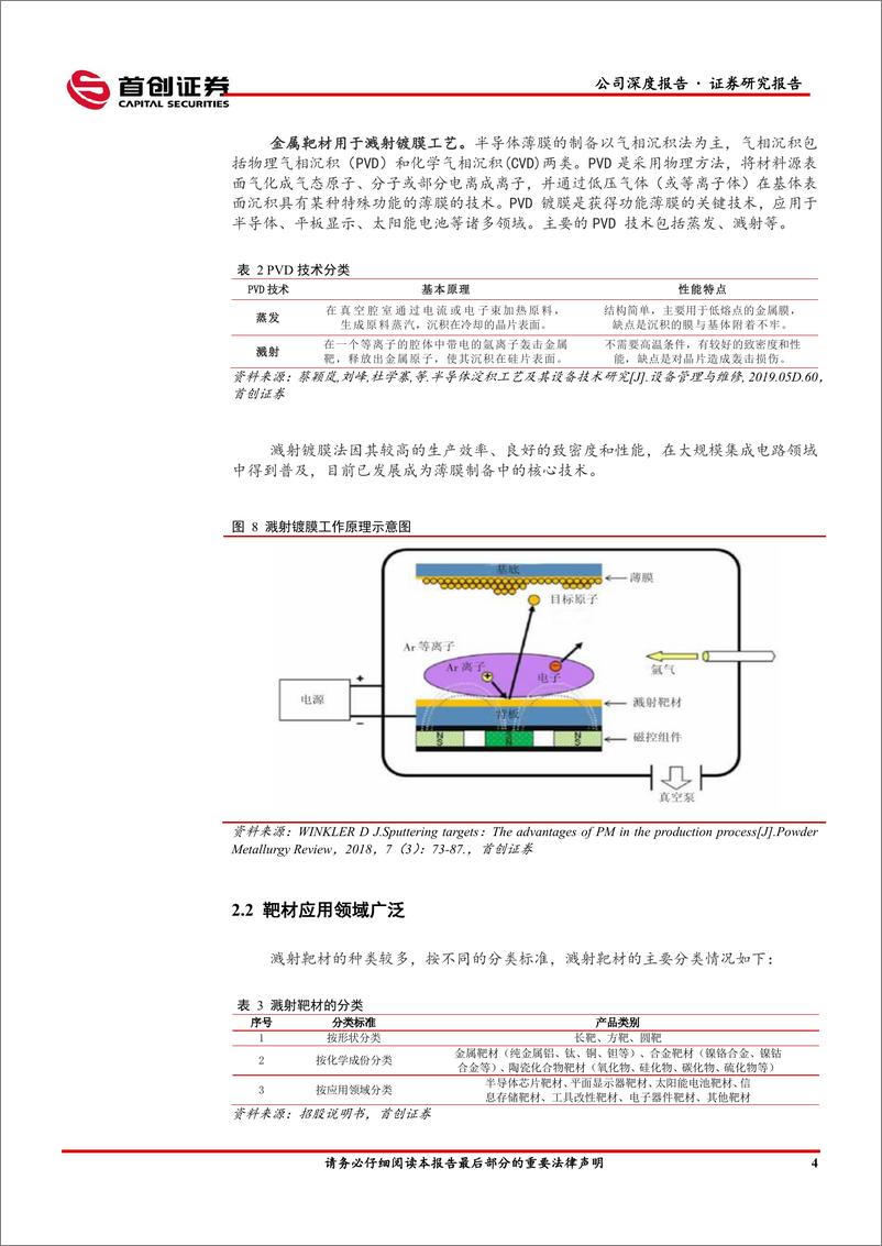 《江丰电+公司深度报告：国内靶材龙头，半导体零部件再助增长》 - 第7页预览图