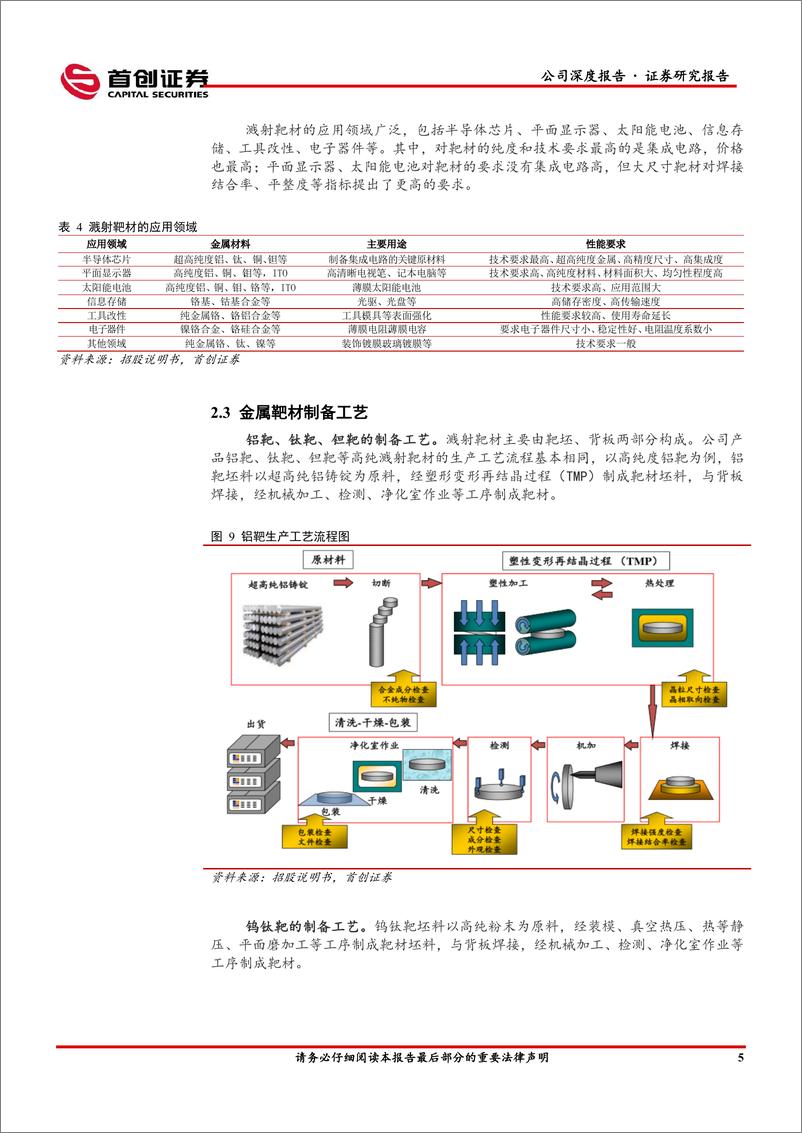 《江丰电+公司深度报告：国内靶材龙头，半导体零部件再助增长》 - 第8页预览图