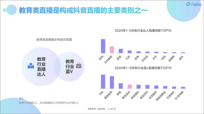 《传媒行业：2020年巨量引擎抖音教育直播专题研究报告》 - 第4页预览图