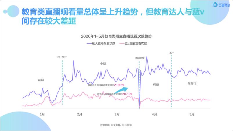 《传媒行业：2020年巨量引擎抖音教育直播专题研究报告》 - 第5页预览图