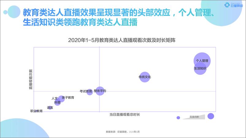 《传媒行业：2020年巨量引擎抖音教育直播专题研究报告》 - 第8页预览图