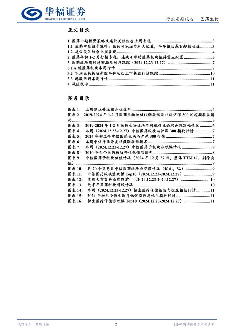 《医药生物行业定期报告：24年即将过去，25年初医药大概率将显著表现-241229-华福证券-13页》 - 第2页预览图