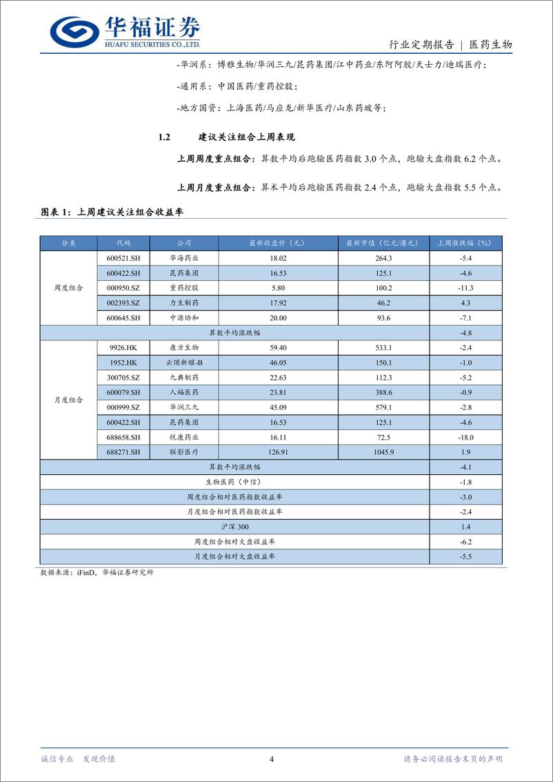 《医药生物行业定期报告：24年即将过去，25年初医药大概率将显著表现-241229-华福证券-13页》 - 第4页预览图