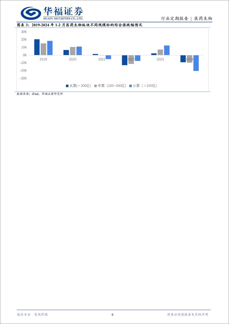 《医药生物行业定期报告：24年即将过去，25年初医药大概率将显著表现-241229-华福证券-13页》 - 第6页预览图