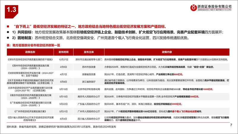 《电力新能源行业2024年电新中期策略之低空经济：强现实，强预期-240627-浙商证券-28页》 - 第7页预览图