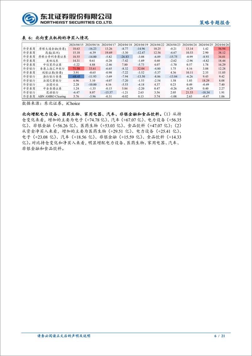 《策略专题报告：外资大幅回流主要是交易贡献-240429-东北证券-21页》 - 第6页预览图