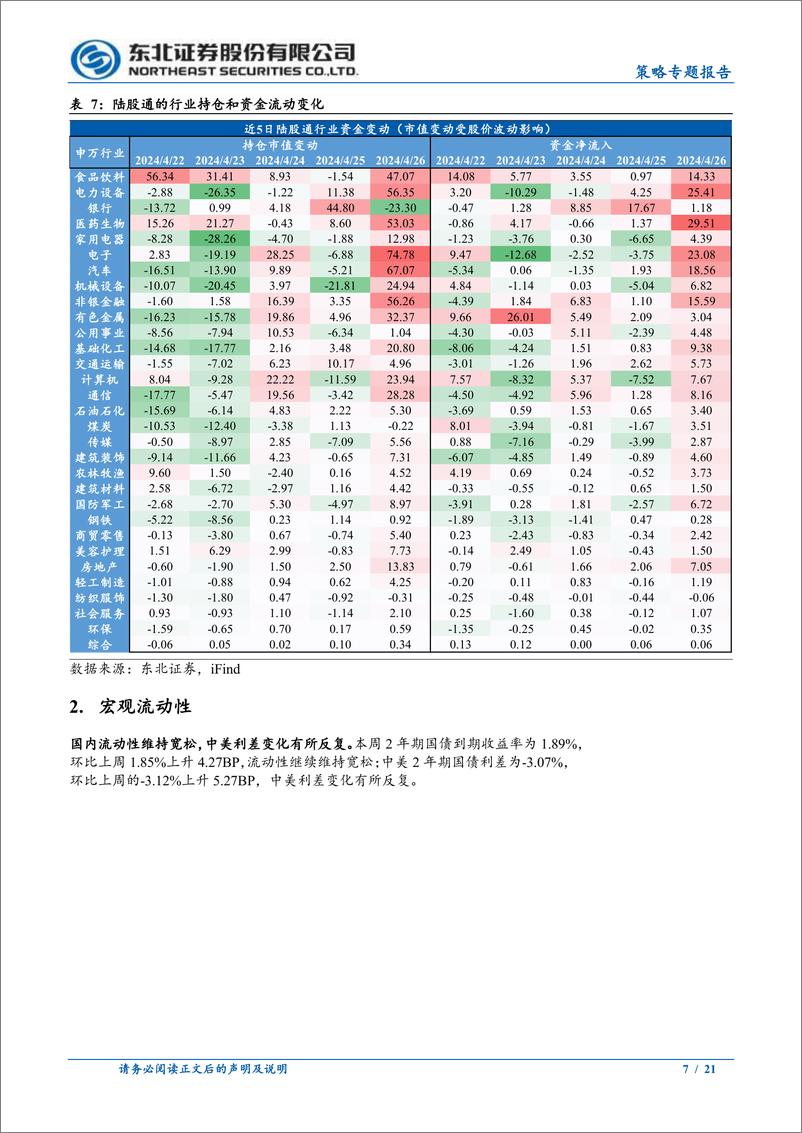 《策略专题报告：外资大幅回流主要是交易贡献-240429-东北证券-21页》 - 第7页预览图