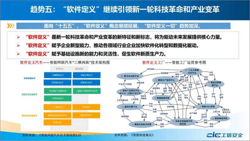 《2024_十五五_时期软件产业十大趋势研判报告-国家工业信息安全发展研究中心》 - 第6页预览图