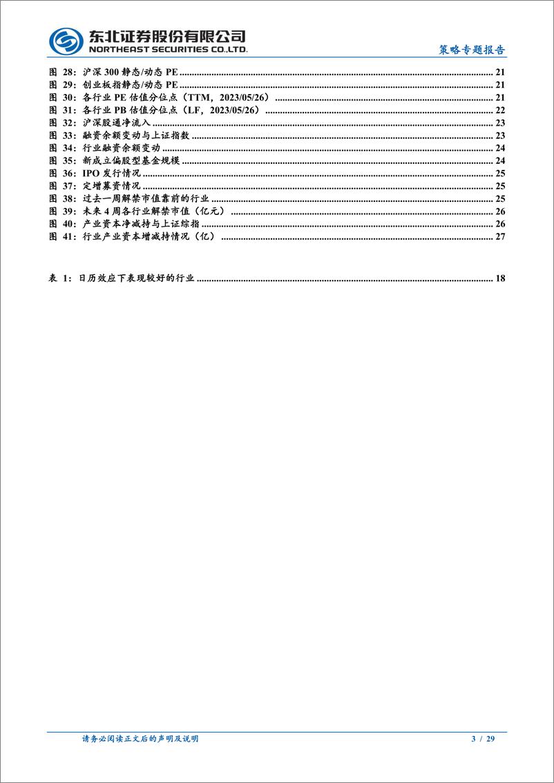 《策略专题报告：情绪悲观，短期见底-20230528-东北证券-29页》 - 第4页预览图