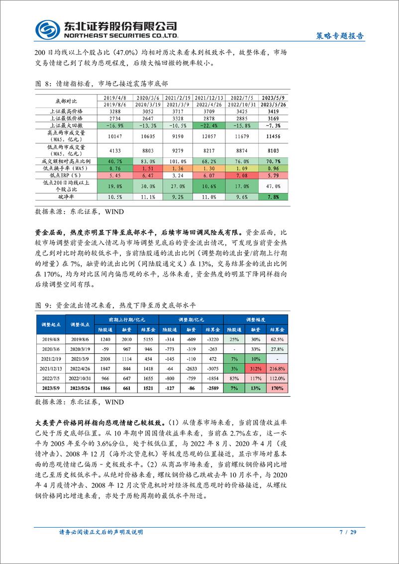 《策略专题报告：情绪悲观，短期见底-20230528-东北证券-29页》 - 第8页预览图