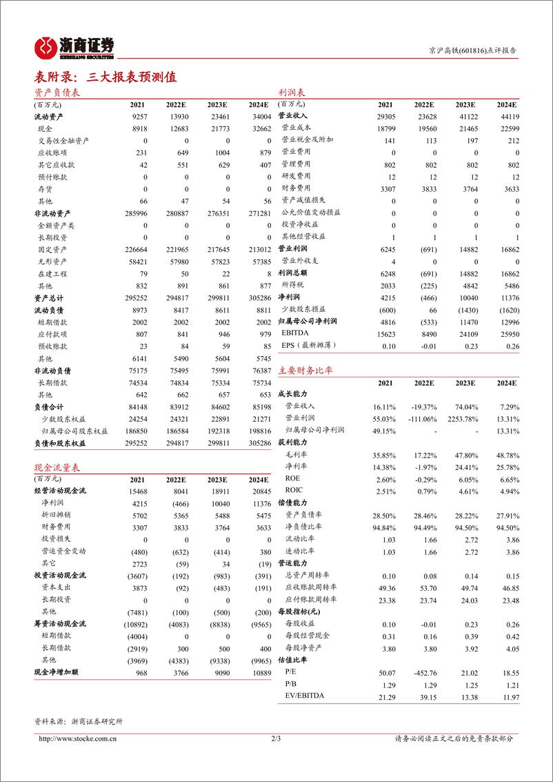 《20230131-浙商证券-京沪高铁-601816-2022年业绩预告分析：2022归母净利润预亏3.87.34亿元，看好疫后客流带动业绩修复》 - 第2页预览图