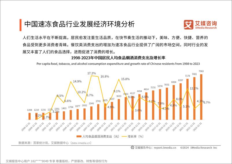 《艾媒咨询2024年中国速冻食品消费趋势洞察研究报告》 - 第8页预览图