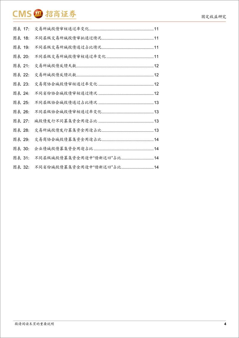 《城投债一级市场：哪些区域城投融资边际改善-240514-招商证券-16页》 - 第4页预览图