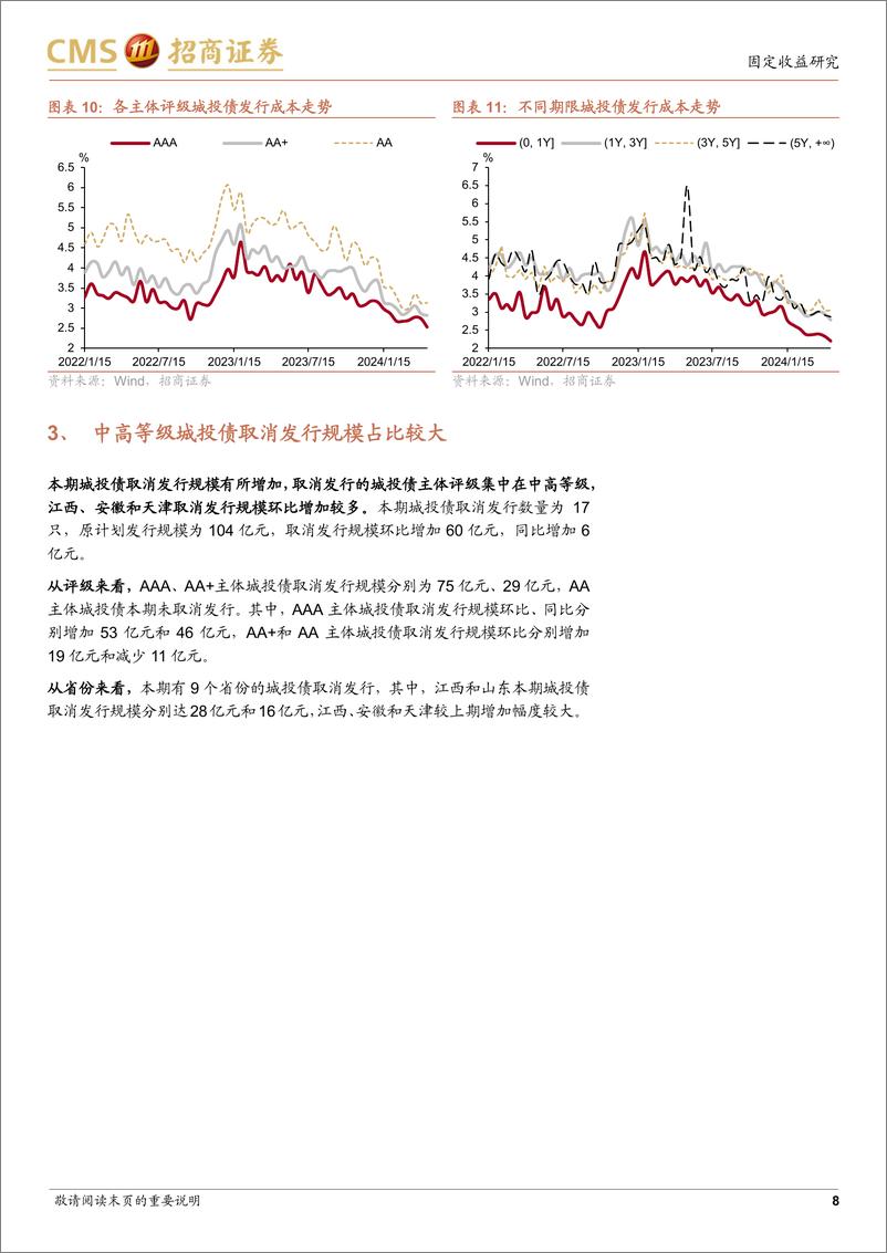 《城投债一级市场：哪些区域城投融资边际改善-240514-招商证券-16页》 - 第8页预览图