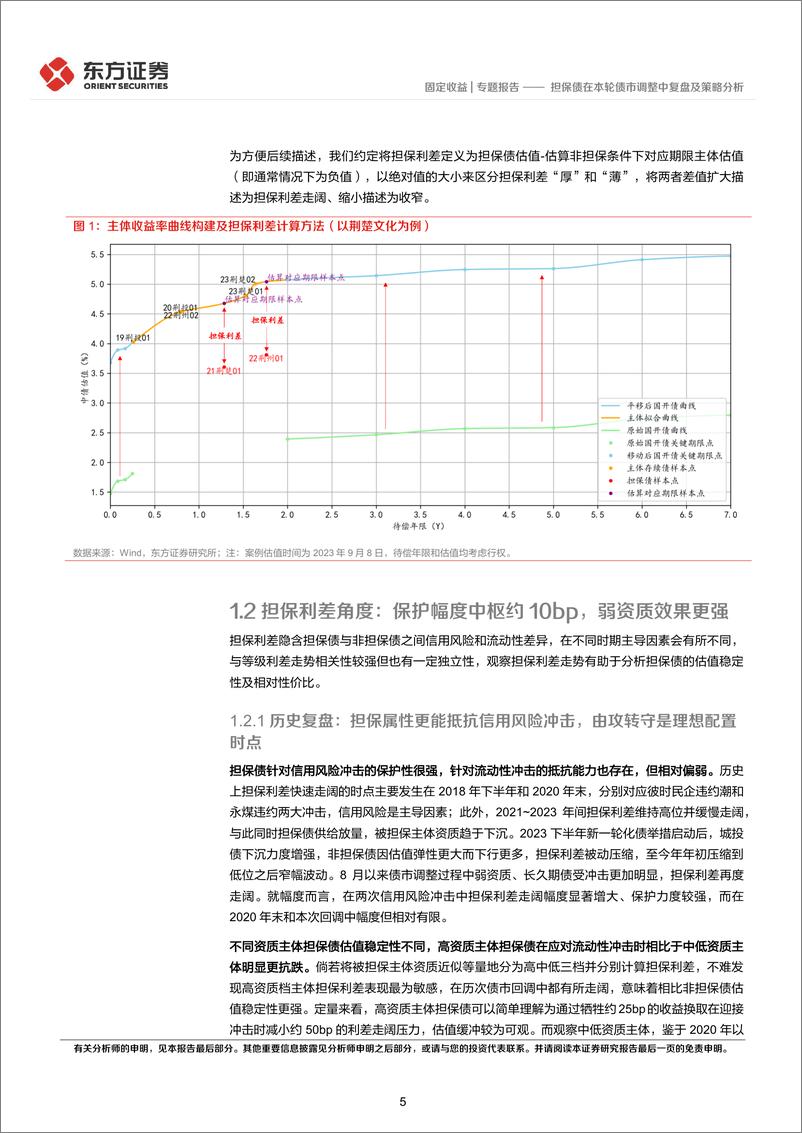 《固定收益专题报告：担保债在本轮债市调整中复盘及策略分析-241021-东方证券-17页》 - 第5页预览图