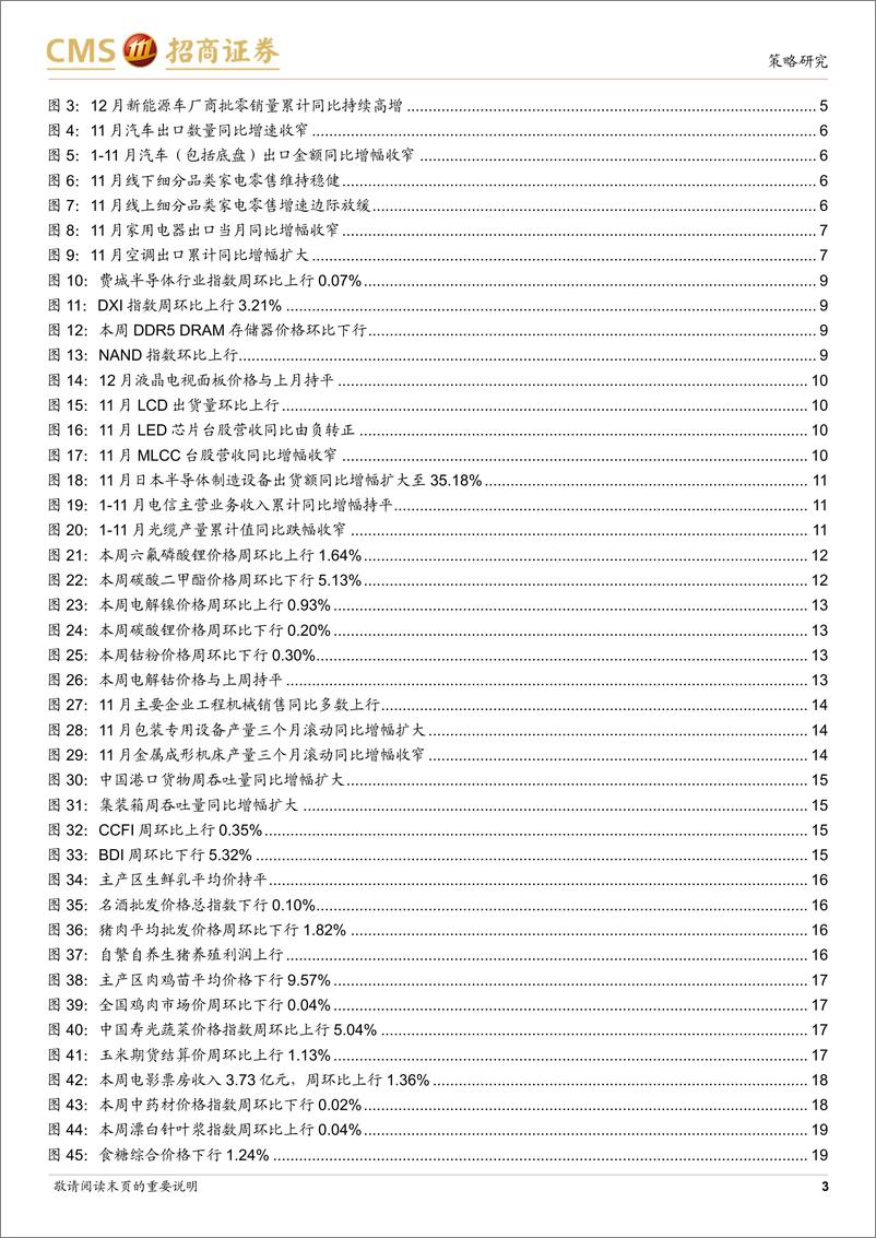 《行业景气观察(1225)：汽车、家电消费延续强势，11月包装专用设备产量同比增幅扩大-241225-招商证券-31页》 - 第3页预览图