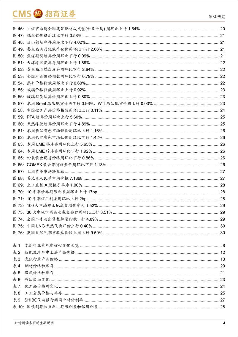 《行业景气观察(1225)：汽车、家电消费延续强势，11月包装专用设备产量同比增幅扩大-241225-招商证券-31页》 - 第4页预览图