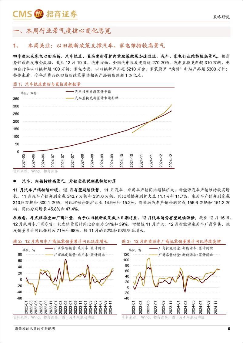 《行业景气观察(1225)：汽车、家电消费延续强势，11月包装专用设备产量同比增幅扩大-241225-招商证券-31页》 - 第5页预览图