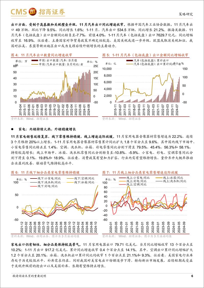 《行业景气观察(1225)：汽车、家电消费延续强势，11月包装专用设备产量同比增幅扩大-241225-招商证券-31页》 - 第6页预览图