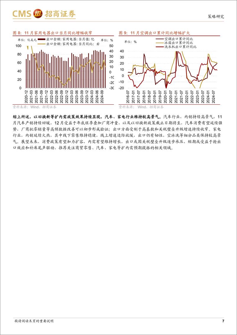 《行业景气观察(1225)：汽车、家电消费延续强势，11月包装专用设备产量同比增幅扩大-241225-招商证券-31页》 - 第7页预览图