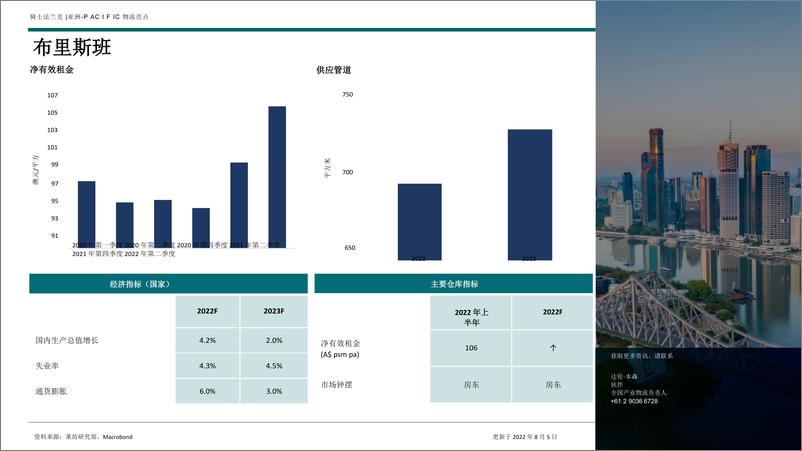 《2022年上半年亚太地区物流亮点（中）-28页》 - 第8页预览图