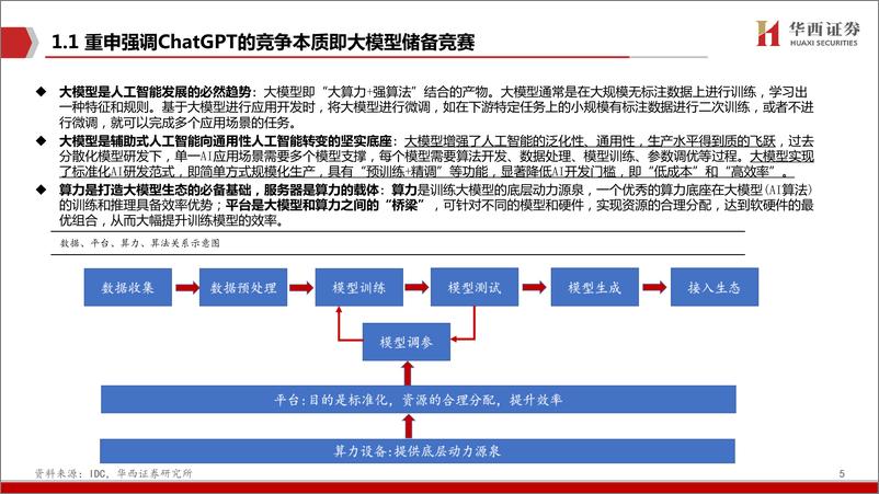 《华西证券：AIGC行业深度报告（7）-ChatGPT-三大主线-AI算力需求井喷!》 - 第5页预览图