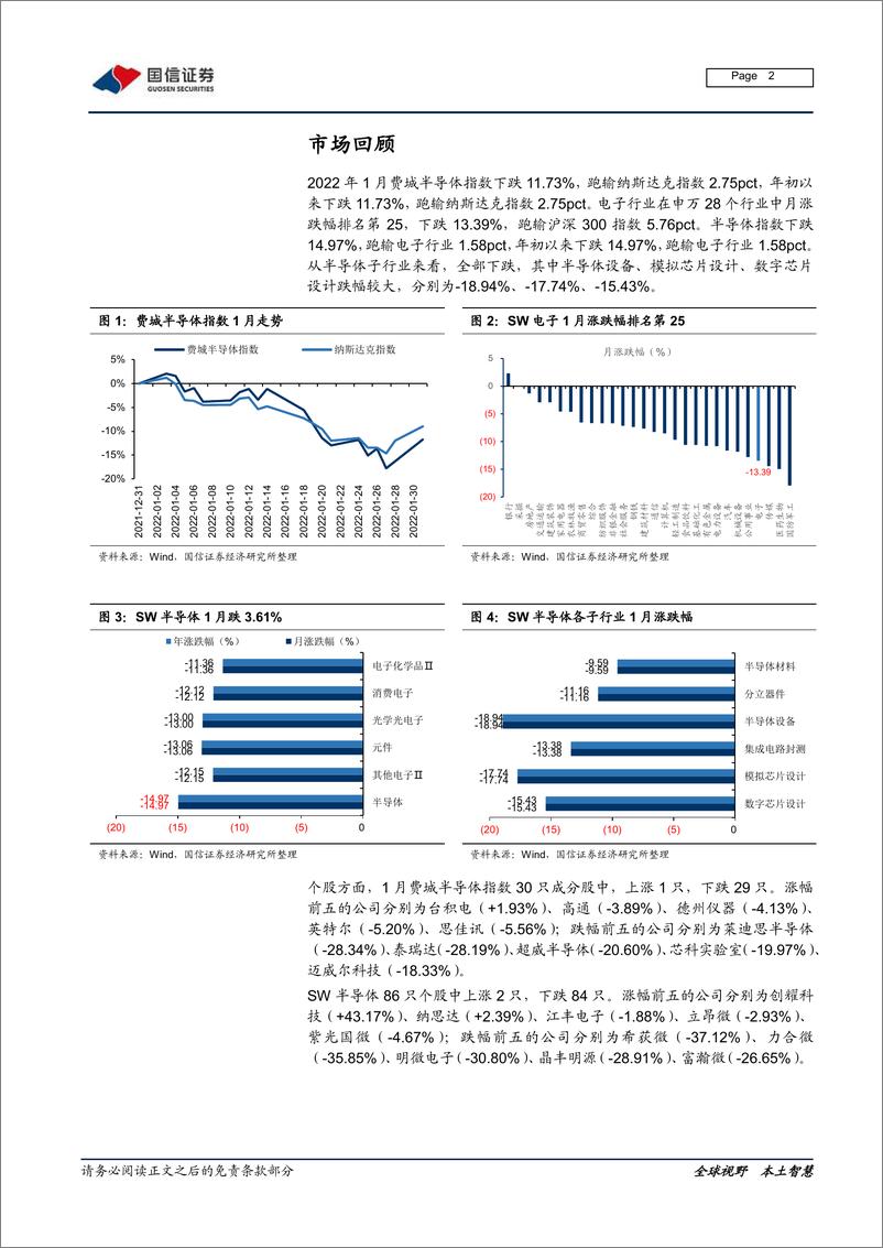 《电子元器件行业半导体2月策略及SUMCO复盘：重点关注汽车及工业硅含量提升的产业机遇-20220208-国信证券-17页》 - 第3页预览图