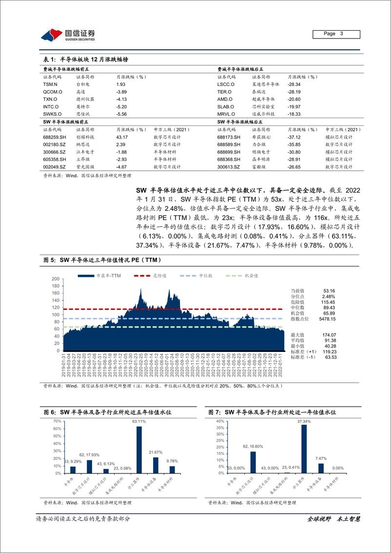 《电子元器件行业半导体2月策略及SUMCO复盘：重点关注汽车及工业硅含量提升的产业机遇-20220208-国信证券-17页》 - 第4页预览图