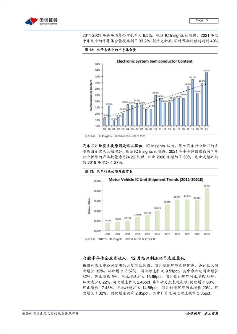 《电子元器件行业半导体2月策略及SUMCO复盘：重点关注汽车及工业硅含量提升的产业机遇-20220208-国信证券-17页》 - 第6页预览图