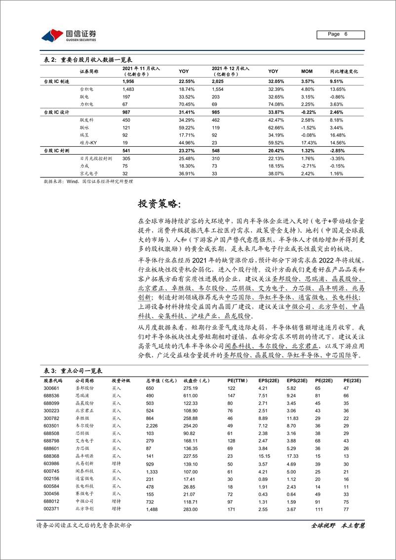 《电子元器件行业半导体2月策略及SUMCO复盘：重点关注汽车及工业硅含量提升的产业机遇-20220208-国信证券-17页》 - 第7页预览图